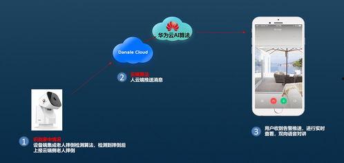 家庭视频监控泄露,隐私边界与安全防范的反思